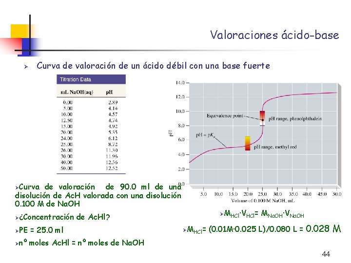 Valoraciones ácido-base Ø Curva de valoración de un ácido débil con una base fuerte