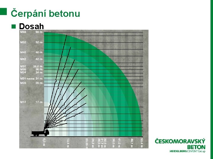 Čerpání betonu n Dosah 