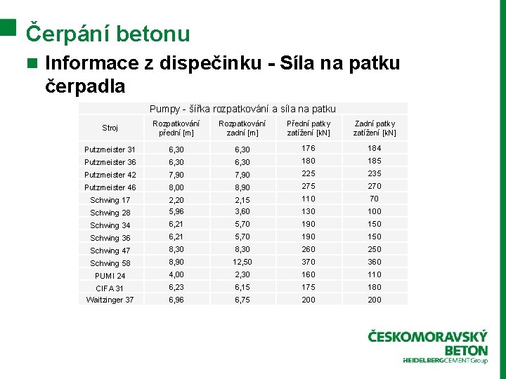 Čerpání betonu n Informace z dispečinku - Síla na patku čerpadla Pumpy - šířka