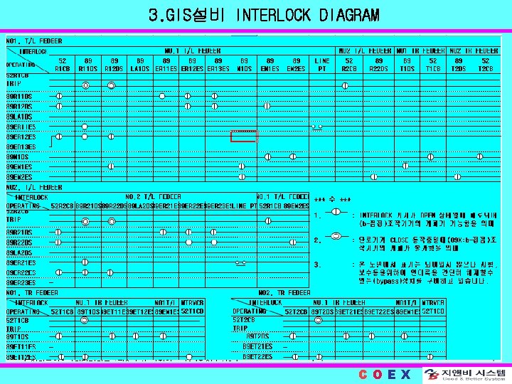 3. GIS설비 INTERLOCK DIAGRAM COEX 