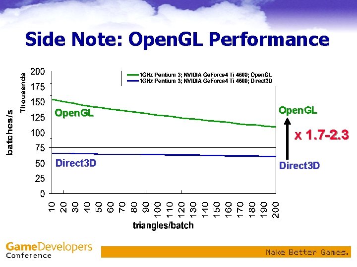 Side Note: Open. GL Performance Open. GL x 1. 7 -2. 3 Direct 3