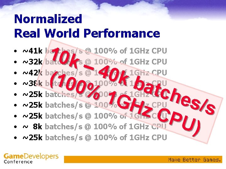 Normalized Real World Performance • • • 10 k – 40 k ba (100