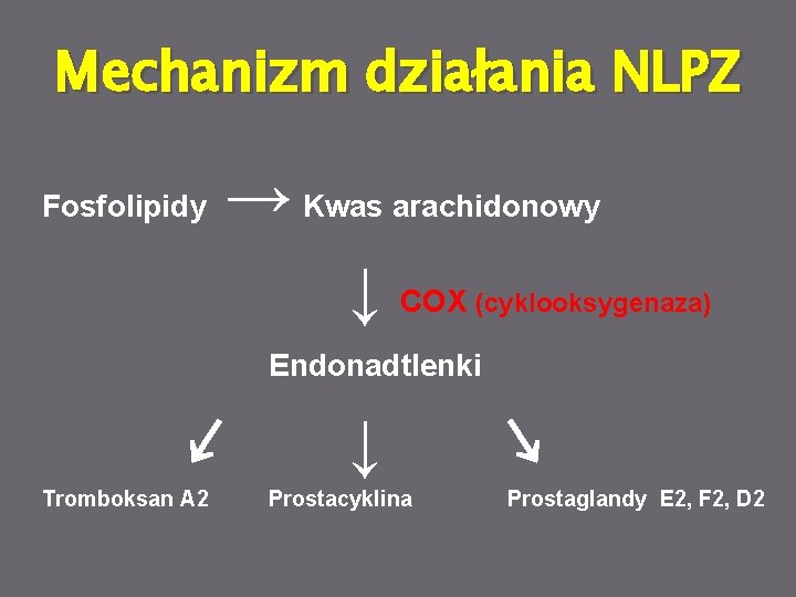 Mechanizm działania NLPZ Fosfolipidy → Kwas arachidonowy ↓ COX (cyklooksygenaza) Endonadtlenki ↙ Tromboksan A