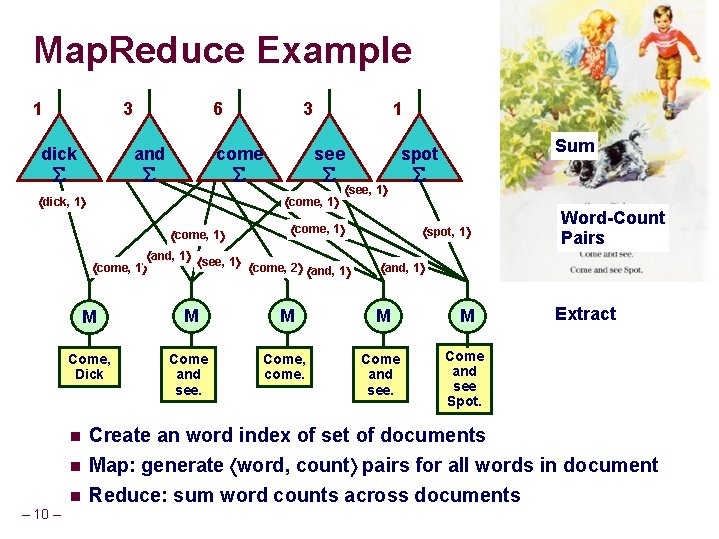 Map. Reduce Example 1 3 dick 6 and come dick, 1 1 see come,