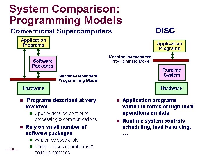 System Comparison: Programming Models DISC Conventional Supercomputers Application Programs Machine-Independent Programming Model Software Packages