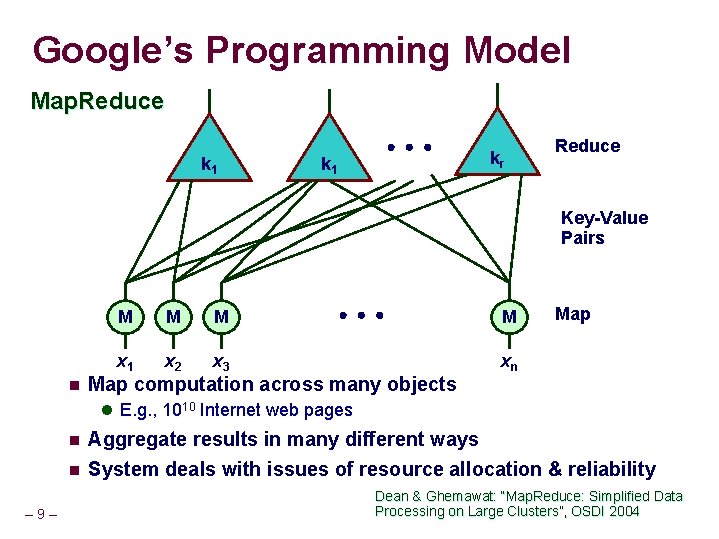 Google’s Programming Model Map. Reduce k 1 kr Reduce Key-Value Pairs n M M