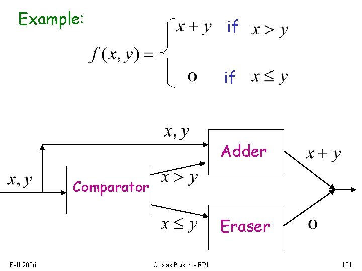 Example: if if Adder Comparator Eraser Fall 2006 Costas Busch - RPI 101 