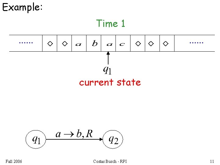 Example: Time 1. . . current state Fall 2006 Costas Busch - RPI 11