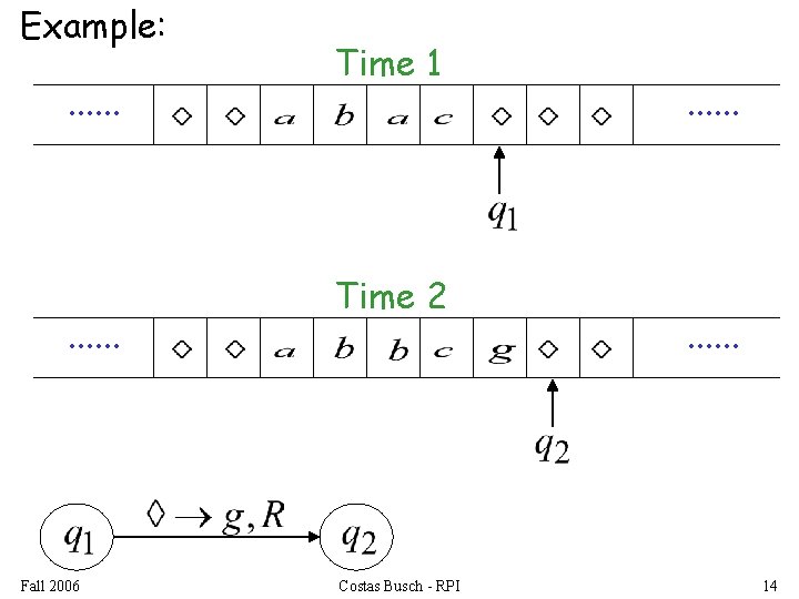 Example: . . . Fall 2006 Time 1 Time 2 Costas Busch - RPI