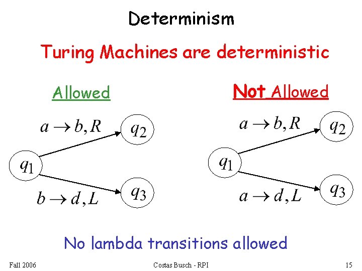 Determinism Turing Machines are deterministic Not Allowed No lambda transitions allowed Fall 2006 Costas