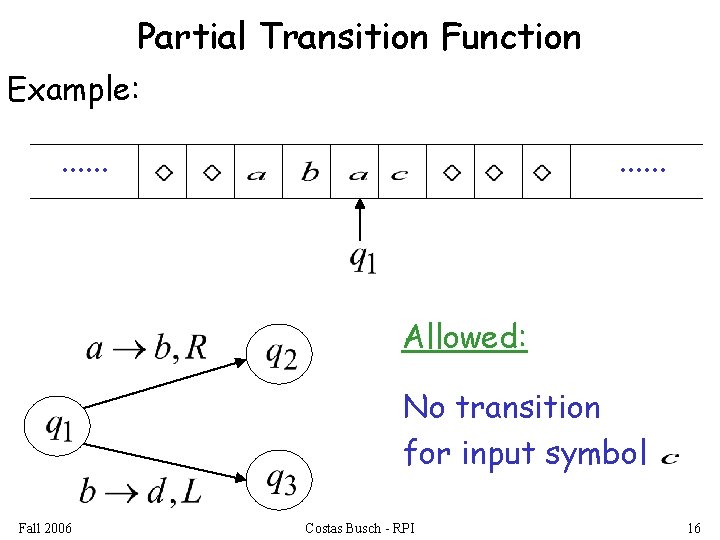 Partial Transition Function Example: . . . Allowed: No transition for input symbol Fall