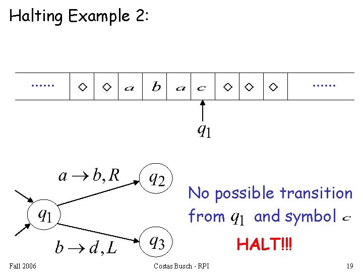 Halting Example 2: . . . No possible transition from and symbol HALT!!! Fall