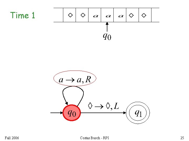 Time 1 Fall 2006 Costas Busch - RPI 25 