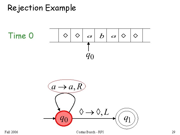 Rejection Example Time 0 Fall 2006 Costas Busch - RPI 29 