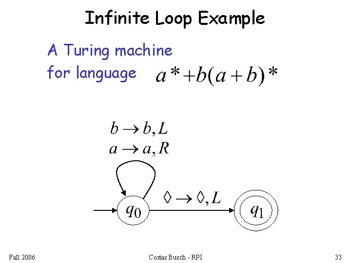 Infinite Loop Example A Turing machine for language Fall 2006 Costas Busch - RPI