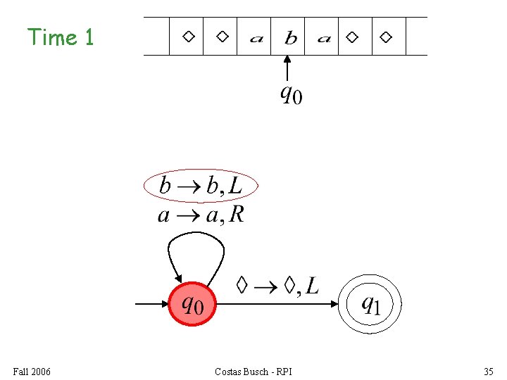 Time 1 Fall 2006 Costas Busch - RPI 35 