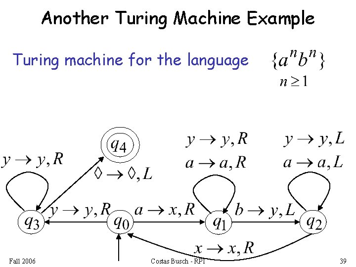 Another Turing Machine Example Turing machine for the language Fall 2006 Costas Busch -