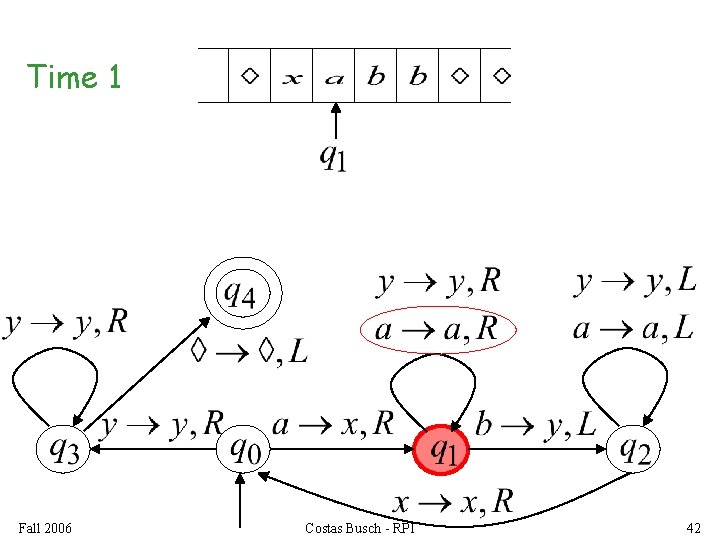 Time 1 Fall 2006 Costas Busch - RPI 42 