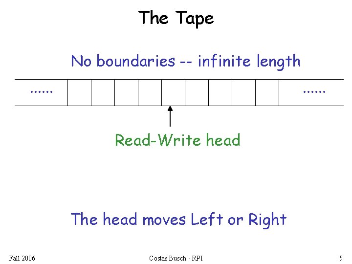 The Tape No boundaries -- infinite length. . . Read-Write head The head moves