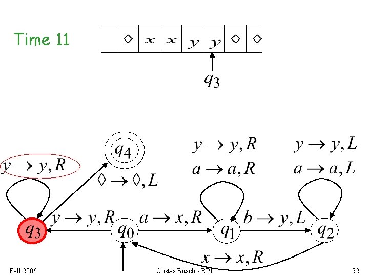 Time 11 Fall 2006 Costas Busch - RPI 52 