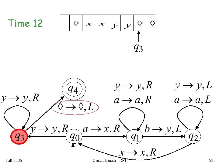 Time 12 Fall 2006 Costas Busch - RPI 53 