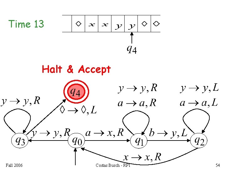 Time 13 Halt & Accept Fall 2006 Costas Busch - RPI 54 