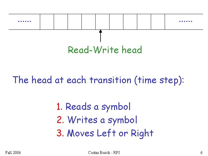 . . . Read-Write head The head at each transition (time step): 1. Reads