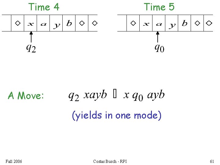 Time 4 Time 5 A Move: (yields in one mode) Fall 2006 Costas Busch