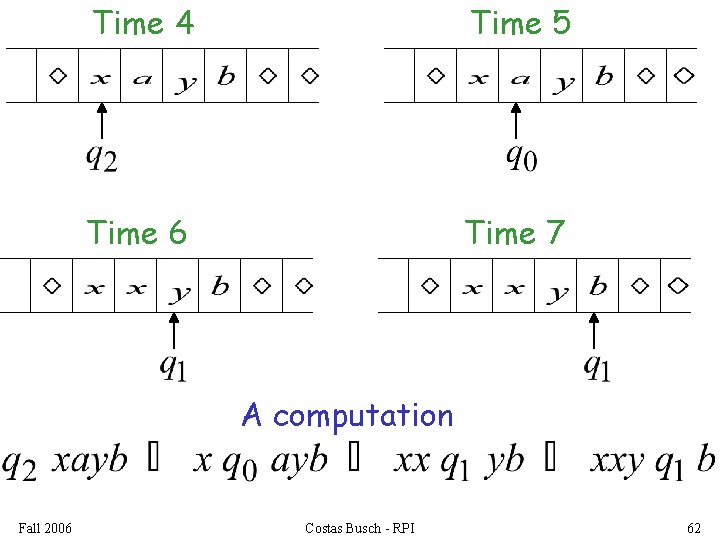 Time 4 Time 5 Time 6 Time 7 A computation Fall 2006 Costas Busch