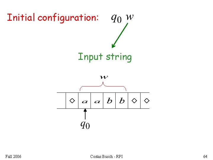 Initial configuration: Input string Fall 2006 Costas Busch - RPI 64 