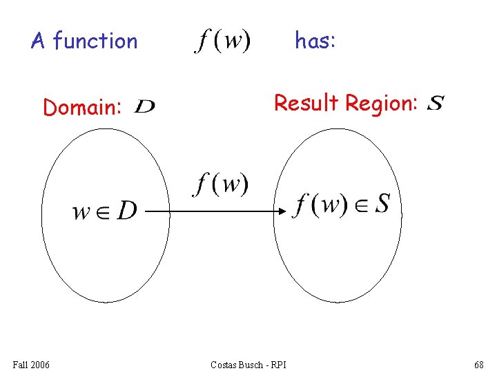 A function Domain: Fall 2006 has: Result Region: Costas Busch - RPI 68 