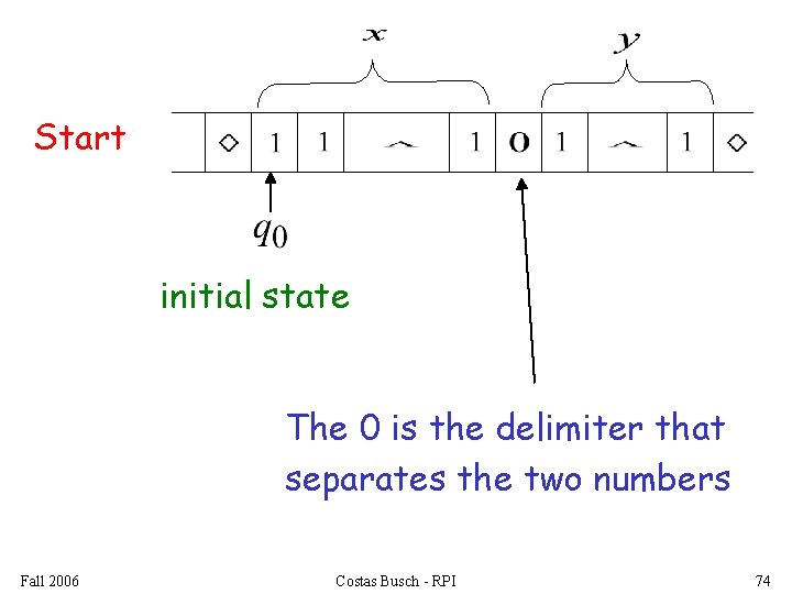 Start initial state The 0 is the delimiter that separates the two numbers Fall