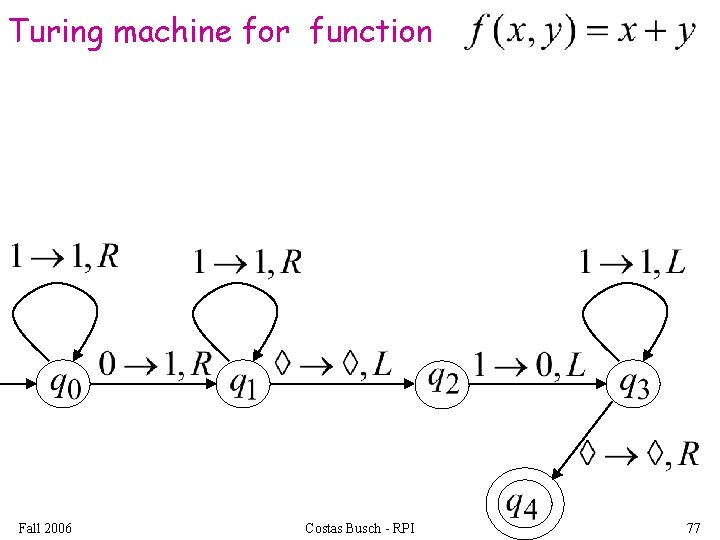 Turing machine for function Fall 2006 Costas Busch - RPI 77 