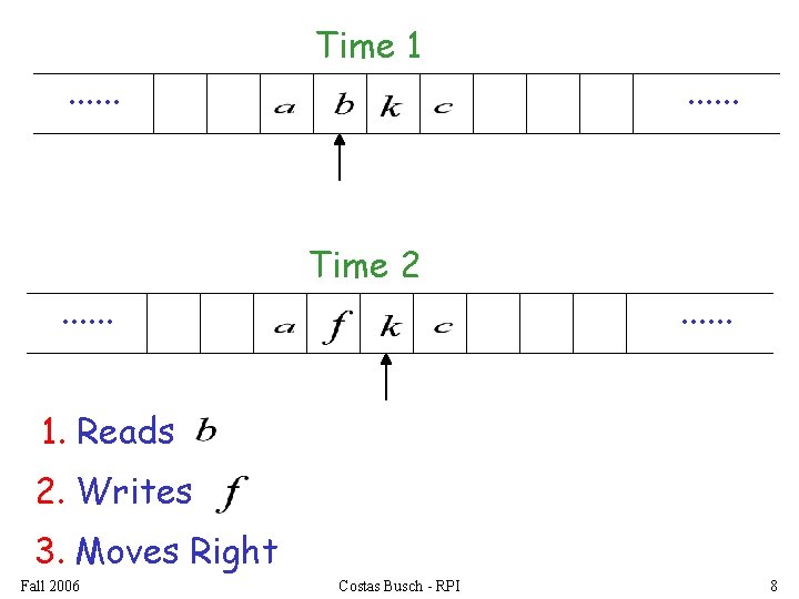. . . Time 1 Time 2 . . . 1. Reads 2. Writes