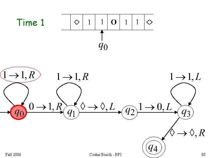 Time 1 Fall 2006 Costas Busch - RPI 80 