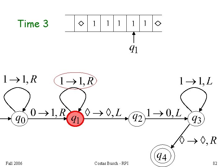 Time 3 Fall 2006 Costas Busch - RPI 82 