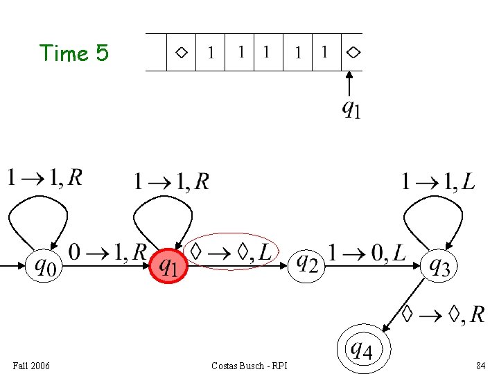 Time 5 Fall 2006 Costas Busch - RPI 84 