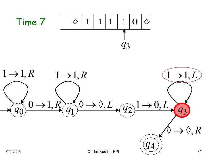 Time 7 Fall 2006 Costas Busch - RPI 86 