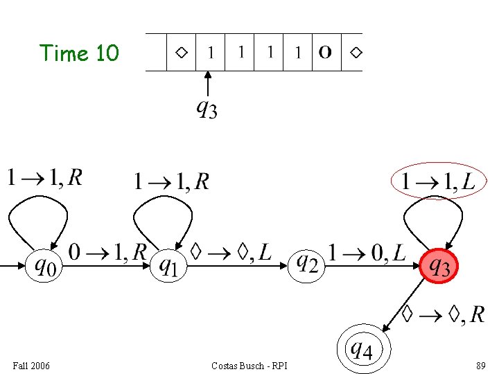 Time 10 Fall 2006 Costas Busch - RPI 89 