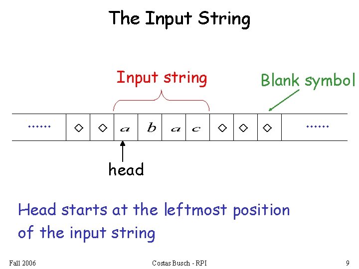 The Input String Input string Blank symbol . . . head Head starts at