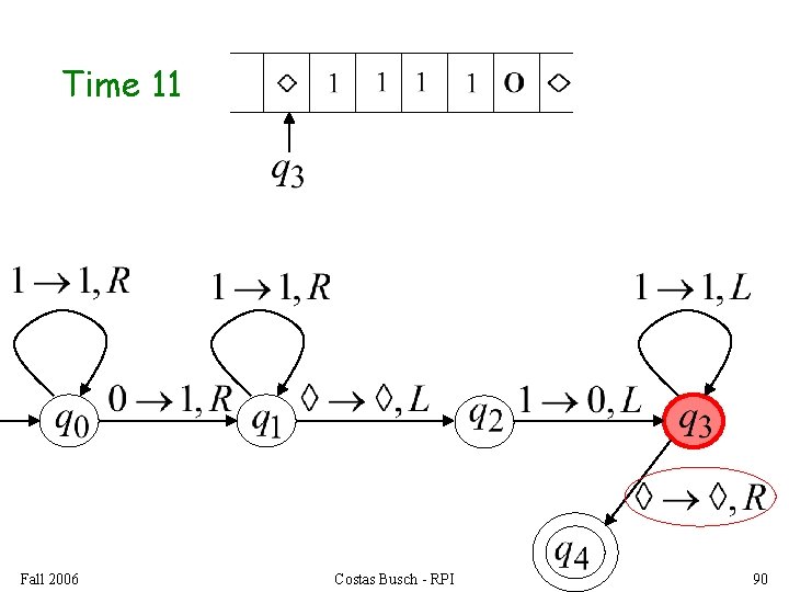 Time 11 Fall 2006 Costas Busch - RPI 90 