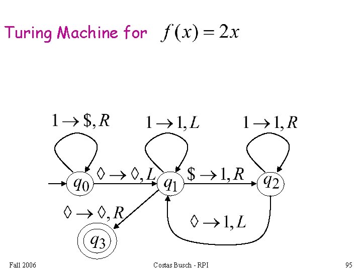 Turing Machine for Fall 2006 Costas Busch - RPI 95 