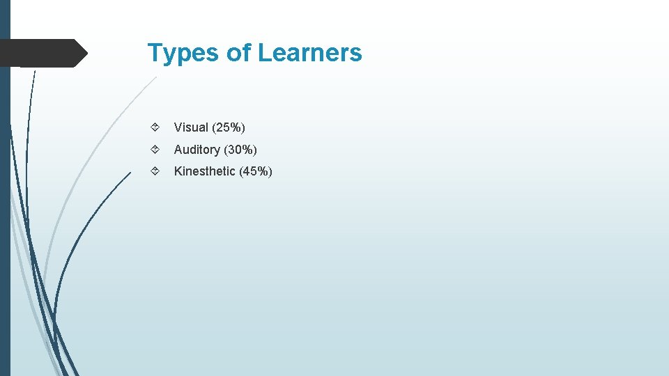 Types of Learners Visual (25%) Auditory (30%) Kinesthetic (45%) 