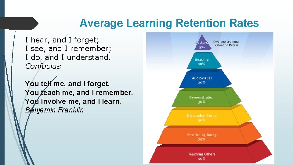 Average Learning Retention Rates I hear, and I forget; I see, and I remember;
