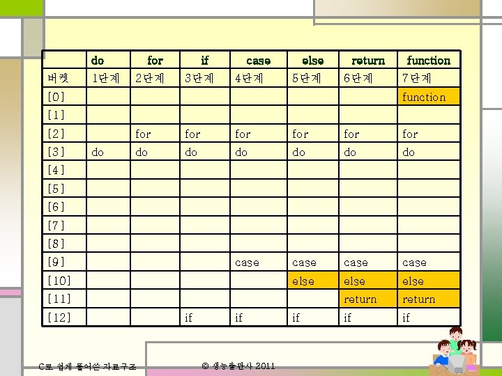 do 버켓 1단계 for 2단계 if 3단계 case 4단계 else 5단계 return 6단계 [0]