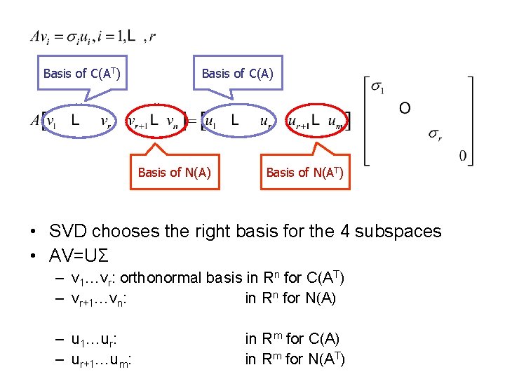 Basis of C(AT) Basis of C(A) Basis of N(AT) • SVD chooses the right