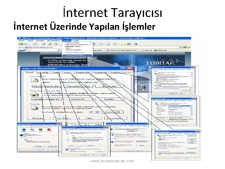 İnternet Tarayıcısı İnternet Üzerinde Yapılan İşlemler www. huseyinduran. com 