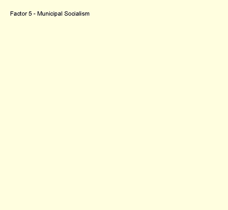 Factor 5 - Municipal Socialism Factor 5 - Municipal Socialism