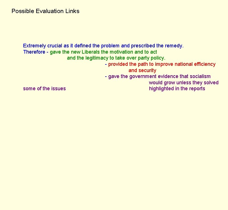 Possible Evaluation Links Extremely crucial as it defined the problem and prescribed the remedy.