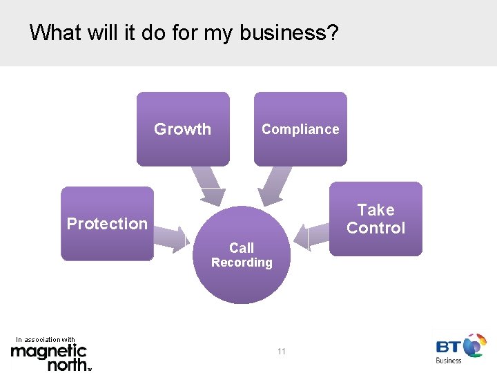 What will it do for my business? Growth Compliance Take Control Protection Call Recording
